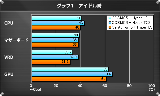 グラフ1