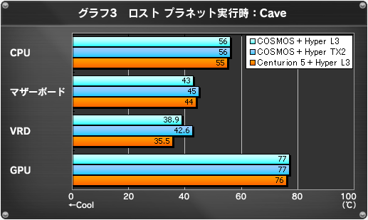 グラフ3