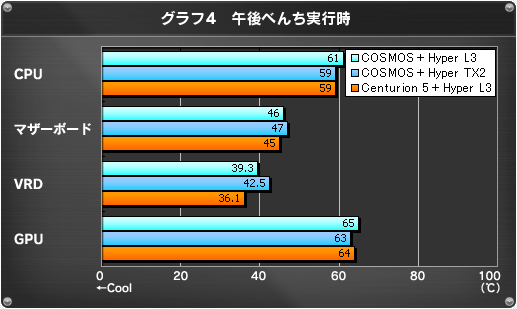 グラフ4