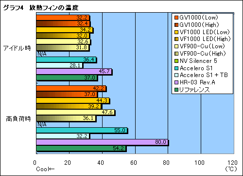 画像ギャラリー No.029のサムネイル画像 / “ゲーマー向けGPUクーラー”,Zalman「GV1000」のレビューを掲載