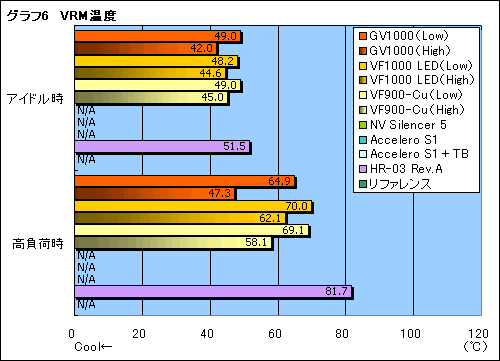 画像ギャラリー No.031のサムネイル画像 / “ゲーマー向けGPUクーラー”,Zalman「GV1000」のレビューを掲載