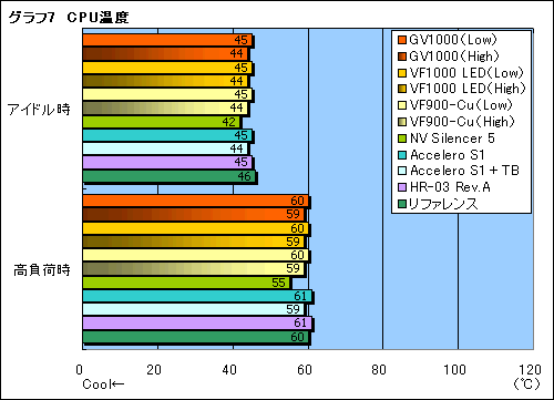 画像ギャラリー No.032のサムネイル画像 / “ゲーマー向けGPUクーラー”,Zalman「GV1000」のレビューを掲載