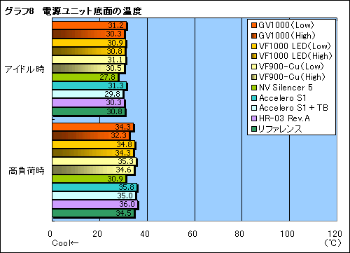 画像ギャラリー No.033のサムネイル画像 / “ゲーマー向けGPUクーラー”,Zalman「GV1000」のレビューを掲載