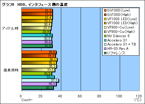 画像ギャラリー No.034のサムネイル画像 / “ゲーマー向けGPUクーラー”,Zalman「GV1000」のレビューを掲載