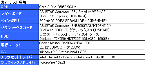 画像ギャラリー No.036のサムネイル画像 / “ゲーマー向けGPUクーラー”,Zalman「GV1000」のレビューを掲載