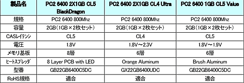 画像ギャラリー No.005のサムネイル画像 / MVK，GeIL製のゲーマー向けメモリモジュールなどを国内販売開始
