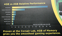 画像ギャラリー No.003のサムネイル画像 / ［COMPUTEX 2008＃24］「ゲームには64bit OS＆4GB以上のメインメモリが最適」。Corsairが64bit環境への移行を勧めるデモを実施