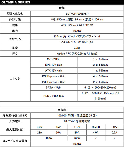 画像ギャラリー No.005のサムネイル画像 / みずきひとし氏イラスト入り化粧箱の1000W電源ユニットが発売