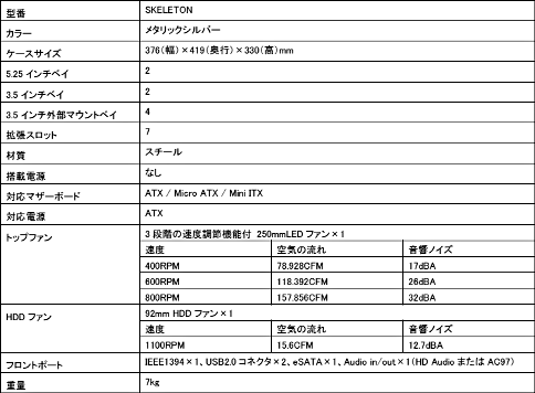 画像ギャラリー No.004のサムネイル画像 / LANパーティでも映えるデザインの“まな板”SKELETONがAntecから