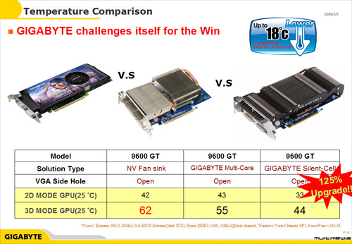 画像ギャラリー No.009のサムネイル画像 / GIGABYTE製グラフィックスカード用の新型冷却技術がCeBIT 2009で公開に。P55におけるSLIサポートの続報も
