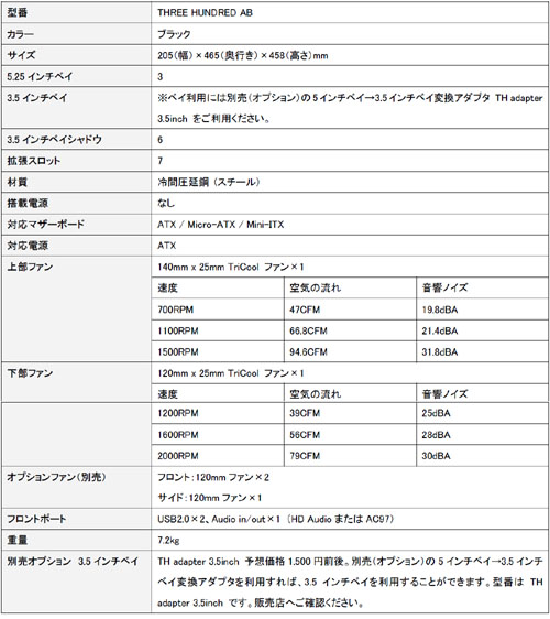 画像ギャラリー No.003のサムネイル画像 / AntecのPCケース「Three Hundred」に内装も黒い日本限定モデル
