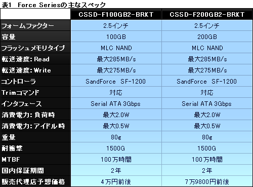 画像ギャラリー No.011のサムネイル画像 / 【PR】SSDでゲームは速くなるのか。Corsair製SSD「Force Series」に，その答えがあった