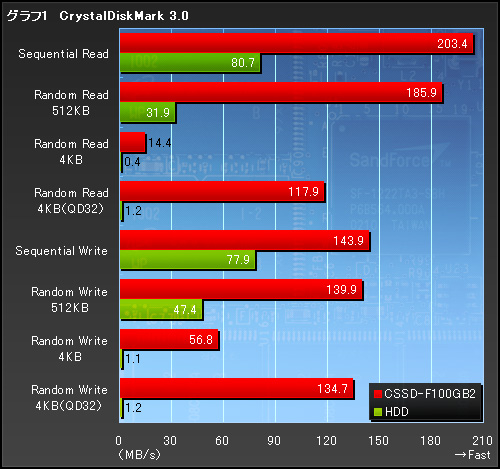 画像ギャラリー No.012のサムネイル画像 / 【PR】SSDでゲームは速くなるのか。Corsair製SSD「Force Series」に，その答えがあった