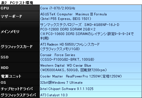 画像ギャラリー No.019のサムネイル画像 / 【PR】SSDでゲームは速くなるのか。Corsair製SSD「Force Series」に，その答えがあった
