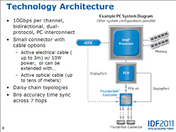 画像ギャラリー No.005のサムネイル画像 / Intel，高速インタフェース「Thunderbolt」の概要を公開し，「Ivy Bridge」世代で標準搭載へ。“ノートPC用外付けGPU”の登場も予告