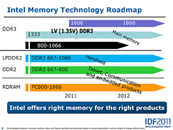 画像ギャラリー No.003のサムネイル画像 / 2014年に移行が始まるDDR4メモリ,Intelは「Skylake」から採用か。システム&グラフィックスメモリの動向を整理する