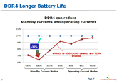 画像ギャラリー No.009のサムネイル画像 / 2014年に移行が始まるDDR4メモリ,Intelは「Skylake」から採用か。システム&グラフィックスメモリの動向を整理する