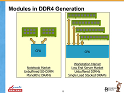 画像ギャラリー No.012のサムネイル画像 / 2014年に移行が始まるDDR4メモリ,Intelは「Skylake」から採用か。システム&グラフィックスメモリの動向を整理する
