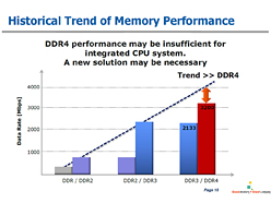 画像ギャラリー No.013のサムネイル画像 / 2014年に移行が始まるDDR4メモリ,Intelは「Skylake」から採用か。システム&グラフィックスメモリの動向を整理する