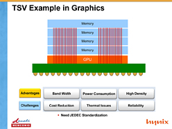 画像ギャラリー No.022のサムネイル画像 / 2014年に移行が始まるDDR4メモリ,Intelは「Skylake」から採用か。システム&グラフィックスメモリの動向を整理する