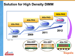 画像ギャラリー No.025のサムネイル画像 / 2014年に移行が始まるDDR4メモリ,Intelは「Skylake」から採用か。システム&グラフィックスメモリの動向を整理する