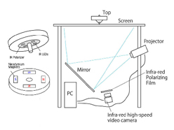 画像ギャラリー No.036のサムネイル画像 / ［SIGGRAPH］「Emerging Technologies」展示セクションレポート（4） iOS対応の3Dスキャナや“未来のベイブレード!?”などが登場