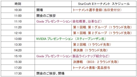 画像ギャラリー No.002のサムネイル画像 / マスタードシート＆Giada，10月1日にスタクラIIの1 Dayトーナメントを開催