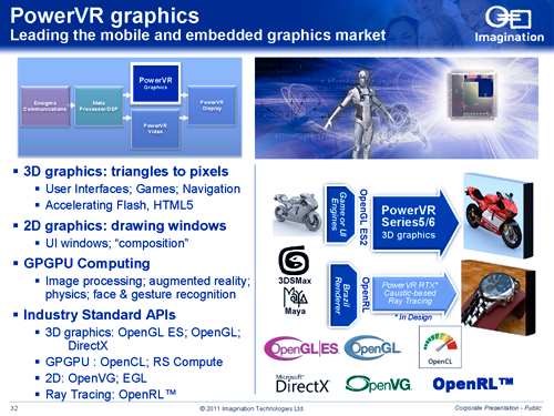 画像ギャラリー No.004のサムネイル画像 / PowerVRのImaginationが“ハイエンドGPU”の設計に着手。ハイブリッドレンダリングハードウェア，そして新API「OpenRL」とは？