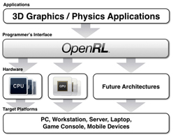 画像ギャラリー No.011のサムネイル画像 / PowerVRのImaginationが“ハイエンドGPU”の設計に着手。ハイブリッドレンダリングハードウェア，そして新API「OpenRL」とは？