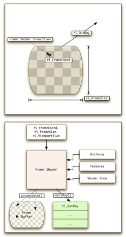 画像ギャラリー No.014のサムネイル画像 / PowerVRのImaginationが“ハイエンドGPU”の設計に着手。ハイブリッドレンダリングハードウェア，そして新API「OpenRL」とは？