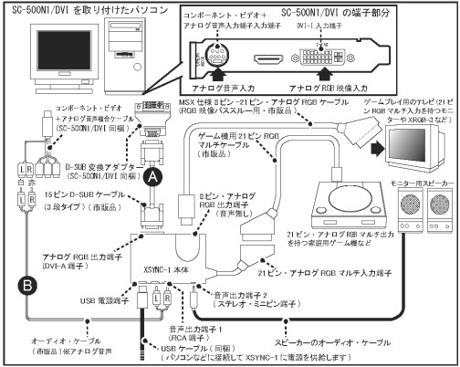 画像ギャラリー No.011のサムネイル画像 / ゲーム映像に特化したキャプチャカード「SC-500N1/DVI+XSYNC-1」レビュー。PS3からアーケード基板まで,西川善司がさまざまなキャプチャに挑む
