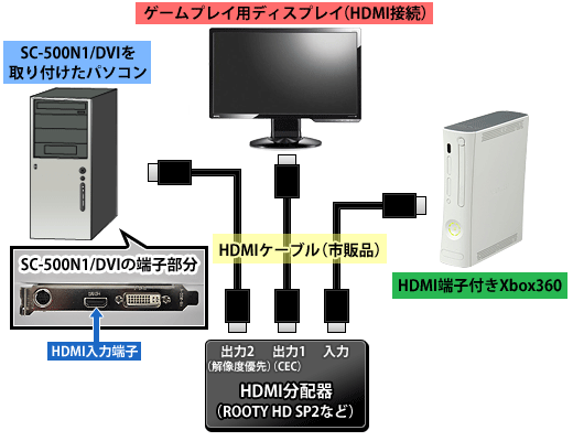 画像ギャラリー No.078のサムネイル画像 / ゲーム映像に特化したキャプチャカード「SC-500N1/DVI+XSYNC-1」レビュー。PS3からアーケード基板まで,西川善司がさまざまなキャプチャに挑む