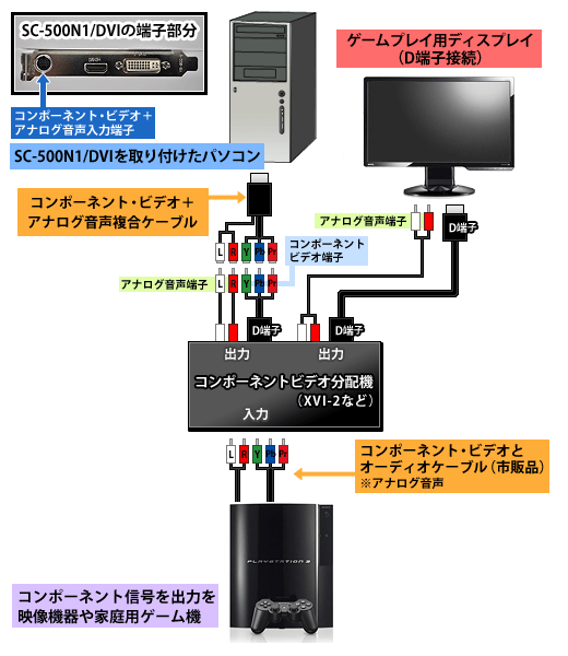 画像ギャラリー No.079のサムネイル画像 / ゲーム映像に特化したキャプチャカード「SC-500N1/DVI+XSYNC-1」レビュー。PS3からアーケード基板まで,西川善司がさまざまなキャプチャに挑む