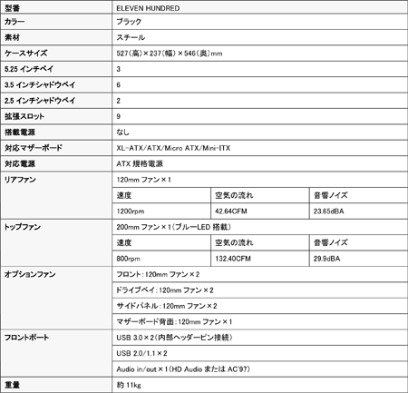 画像ギャラリー No.002のサムネイル画像 / XL-ATXフォームファクタに対応したAntec製のゲーマー向けPCケース「Eleven Hundred」が発売に