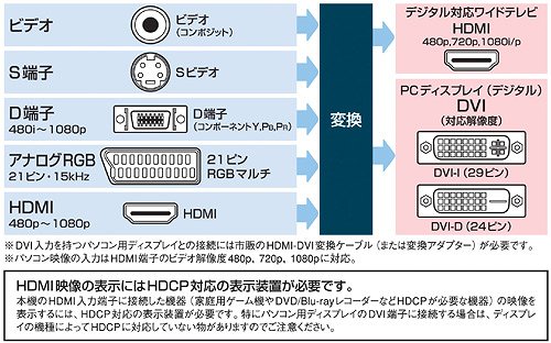 画像ギャラリー No.001のサムネイル画像 / 「ゲーム志向」を謳うスキャンコンバータ「FRAMEMEISTER」レビュー。充実の対応フォーマットはレトロゲーマーを救うか
