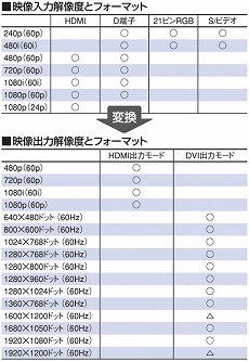 画像ギャラリー No.002のサムネイル画像 / 「ゲーム志向」を謳うスキャンコンバータ「FRAMEMEISTER」レビュー。充実の対応フォーマットはレトロゲーマーを救うか