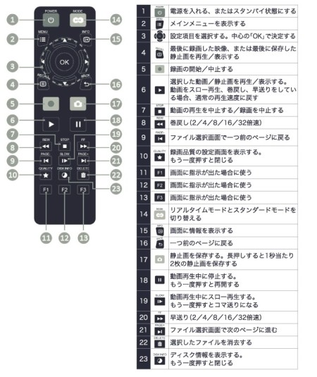 画像ギャラリー No.006のサムネイル画像 / PCいらずでお手軽HDキャプチャ。ゲーム特化のキャプチャデバイス「AVT-C281」レビューを掲載