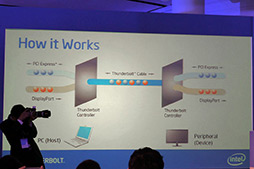 画像ギャラリー No.005のサムネイル画像 / ［COMPUTEX］Intel，超高速インタフェース規格Thunderboltの説明会を開催。第2世代コントローラでWindowsへの普及を本格的に進める