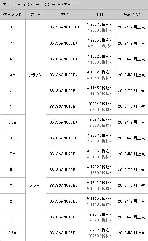画像ギャラリー No.001のサムネイル画像 / 有線LAN使いのゲーマーに朗報!?「絶対にツメが折れないLANケーブル」発売