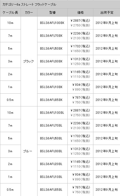 画像ギャラリー No.002のサムネイル画像 / 有線LAN使いのゲーマーに朗報!?「絶対にツメが折れないLANケーブル」発売