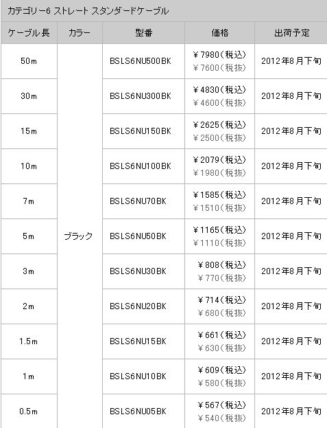 画像ギャラリー No.003のサムネイル画像 / 有線LAN使いのゲーマーに朗報!?「絶対にツメが折れないLANケーブル」発売