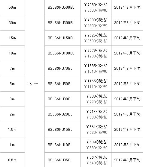 画像ギャラリー No.004のサムネイル画像 / 有線LAN使いのゲーマーに朗報!?「絶対にツメが折れないLANケーブル」発売