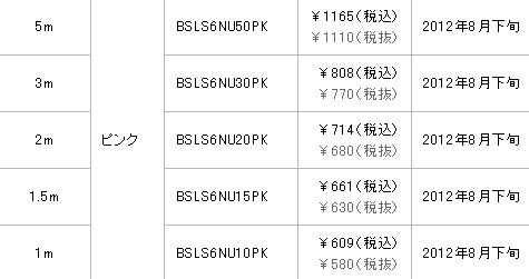 画像ギャラリー No.006のサムネイル画像 / 有線LAN使いのゲーマーに朗報!?「絶対にツメが折れないLANケーブル」発売