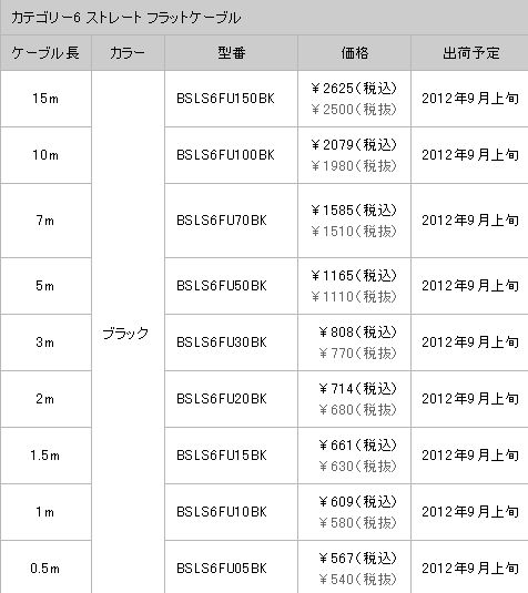 画像ギャラリー No.007のサムネイル画像 / 有線LAN使いのゲーマーに朗報!?「絶対にツメが折れないLANケーブル」発売