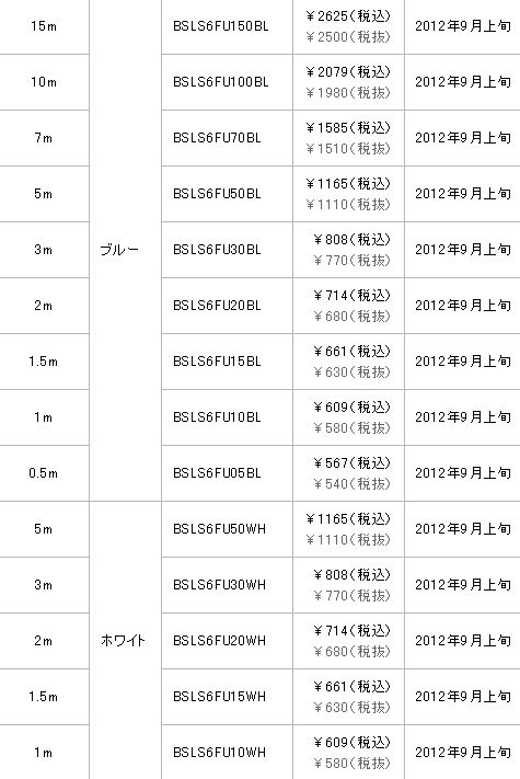 画像ギャラリー No.008のサムネイル画像 / 有線LAN使いのゲーマーに朗報!?「絶対にツメが折れないLANケーブル」発売