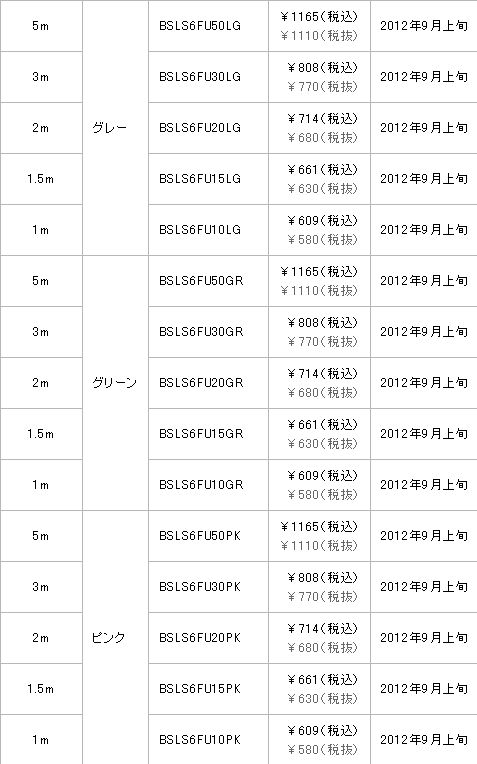 画像ギャラリー No.009のサムネイル画像 / 有線LAN使いのゲーマーに朗報!?「絶対にツメが折れないLANケーブル」発売