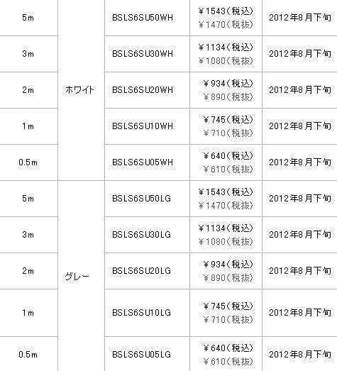 画像ギャラリー No.011のサムネイル画像 / 有線LAN使いのゲーマーに朗報!?「絶対にツメが折れないLANケーブル」発売
