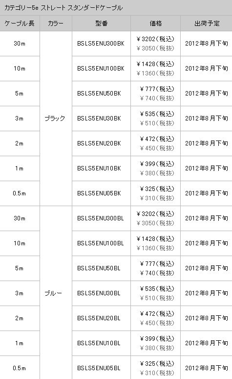 画像ギャラリー No.012のサムネイル画像 / 有線LAN使いのゲーマーに朗報!?「絶対にツメが折れないLANケーブル」発売