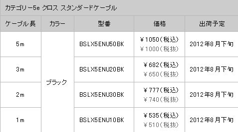 画像ギャラリー No.014のサムネイル画像 / 有線LAN使いのゲーマーに朗報!?「絶対にツメが折れないLANケーブル」発売