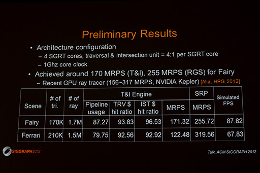 画像ギャラリー No.013のサムネイル画像 / ［SIGGRAPH］Kepler相当のグラフィックス性能をスマートフォンで実現。Samsung，「Samsung reconfigurable GPU based on RayTracing」を披露